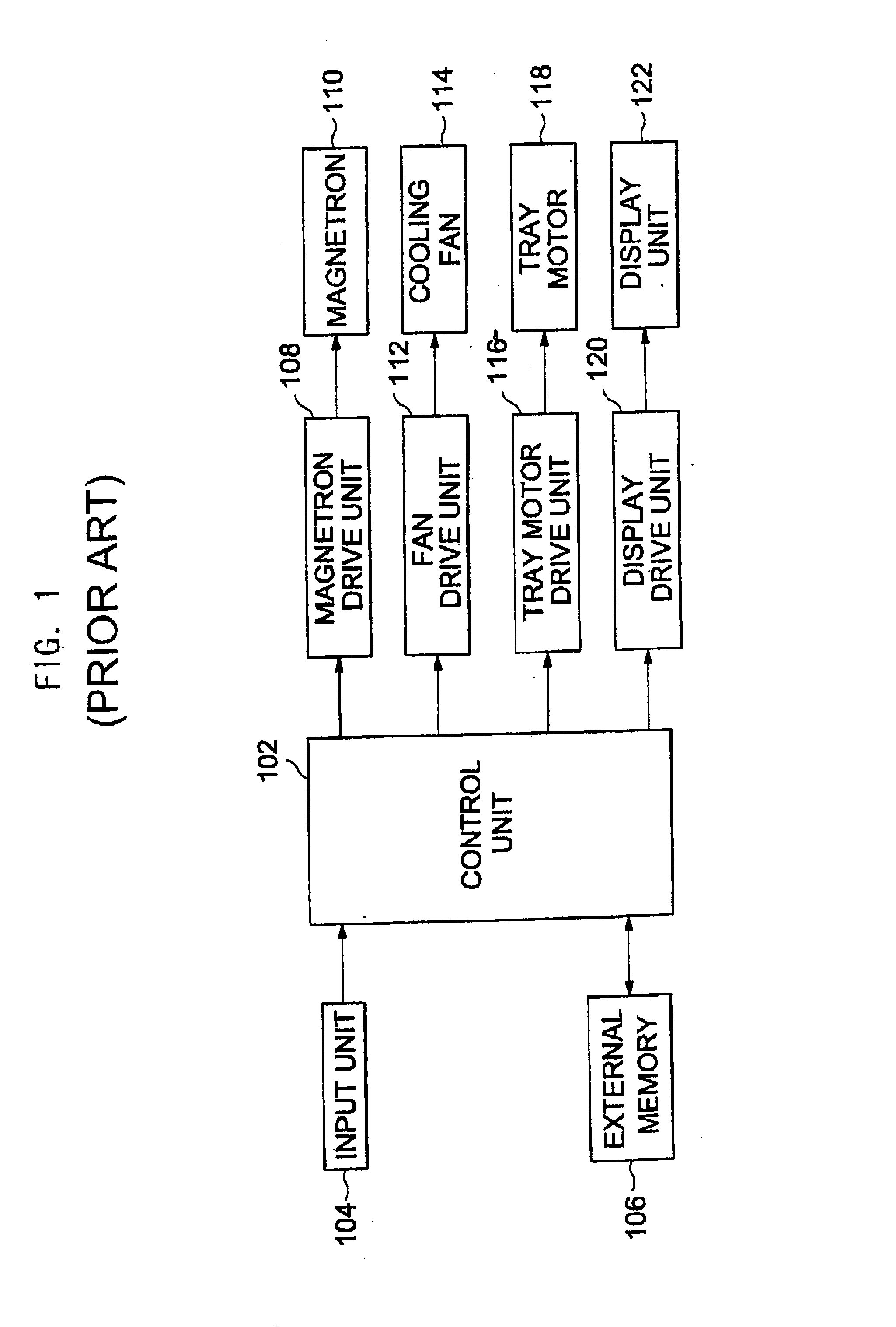 Microwave oven and control unit thereof