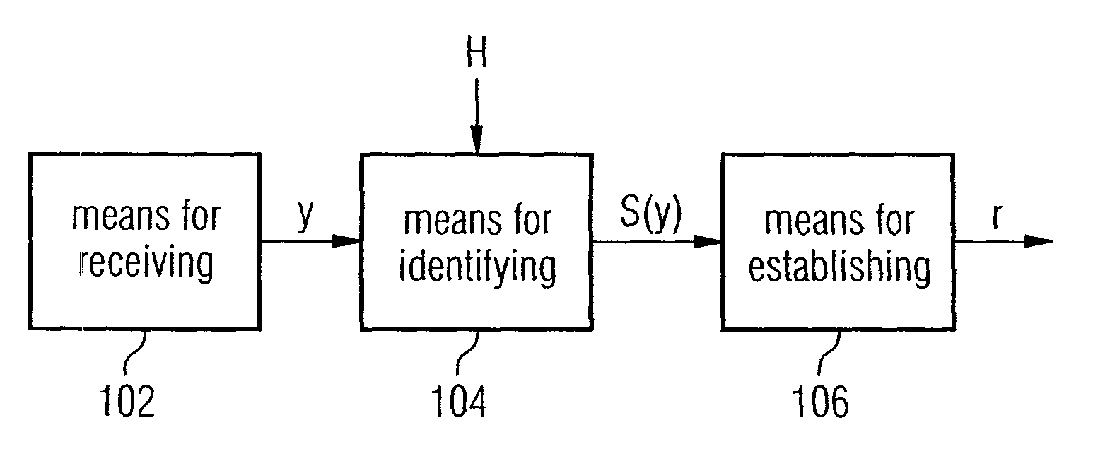 Device and method for determining a position of a bit error in a bit sequence