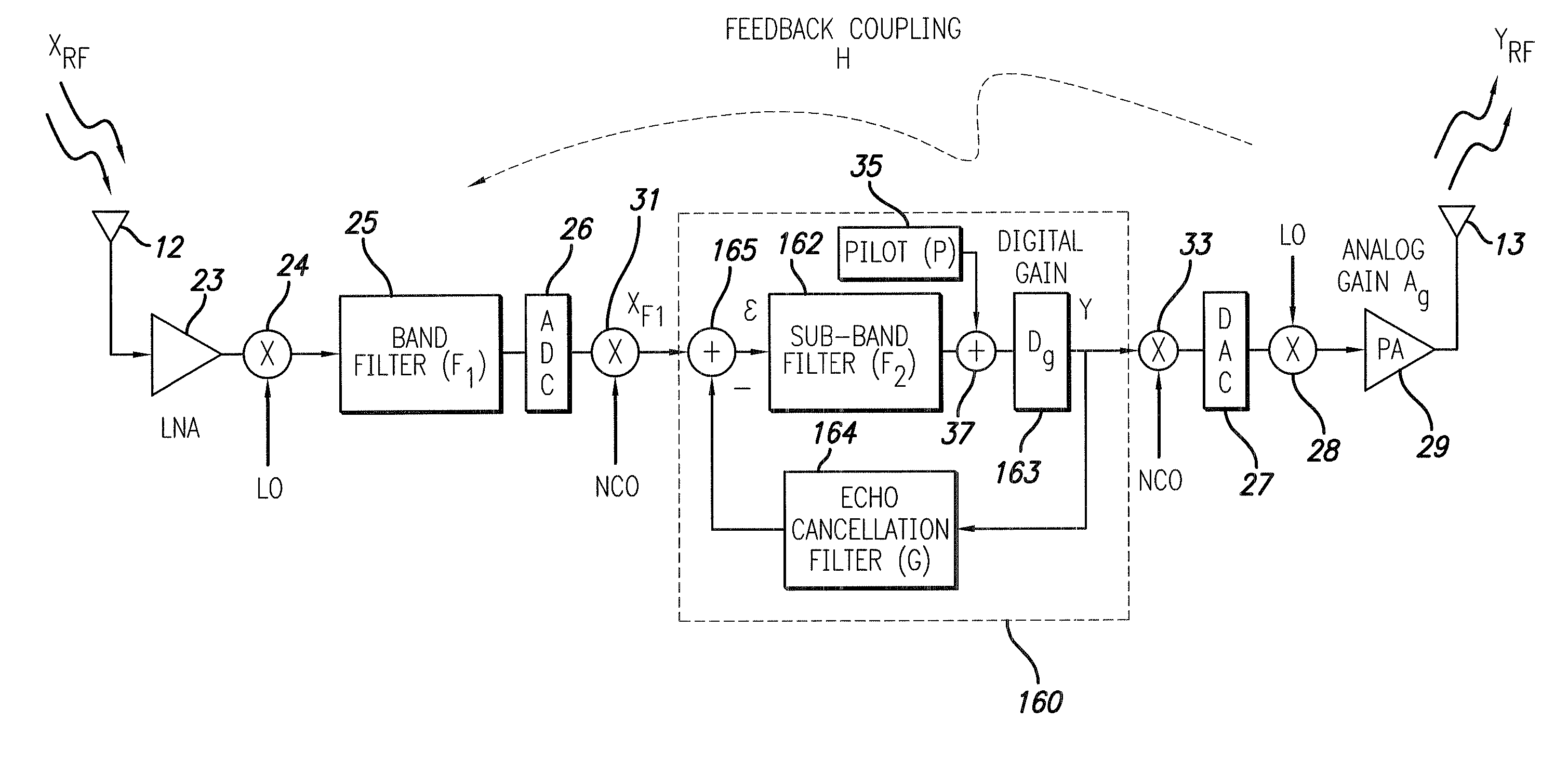 Adaptive echo cancellation for an on-frequency RF repeater with digital sub-band filtering