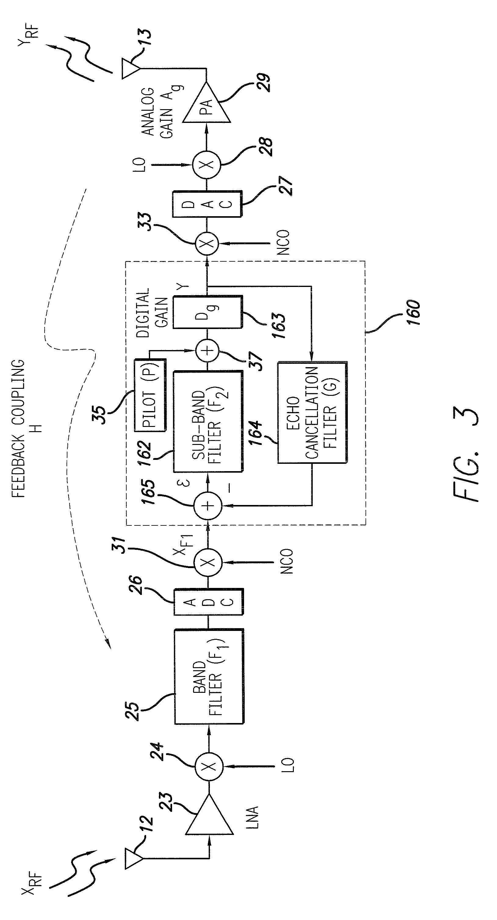 Adaptive echo cancellation for an on-frequency RF repeater with digital sub-band filtering