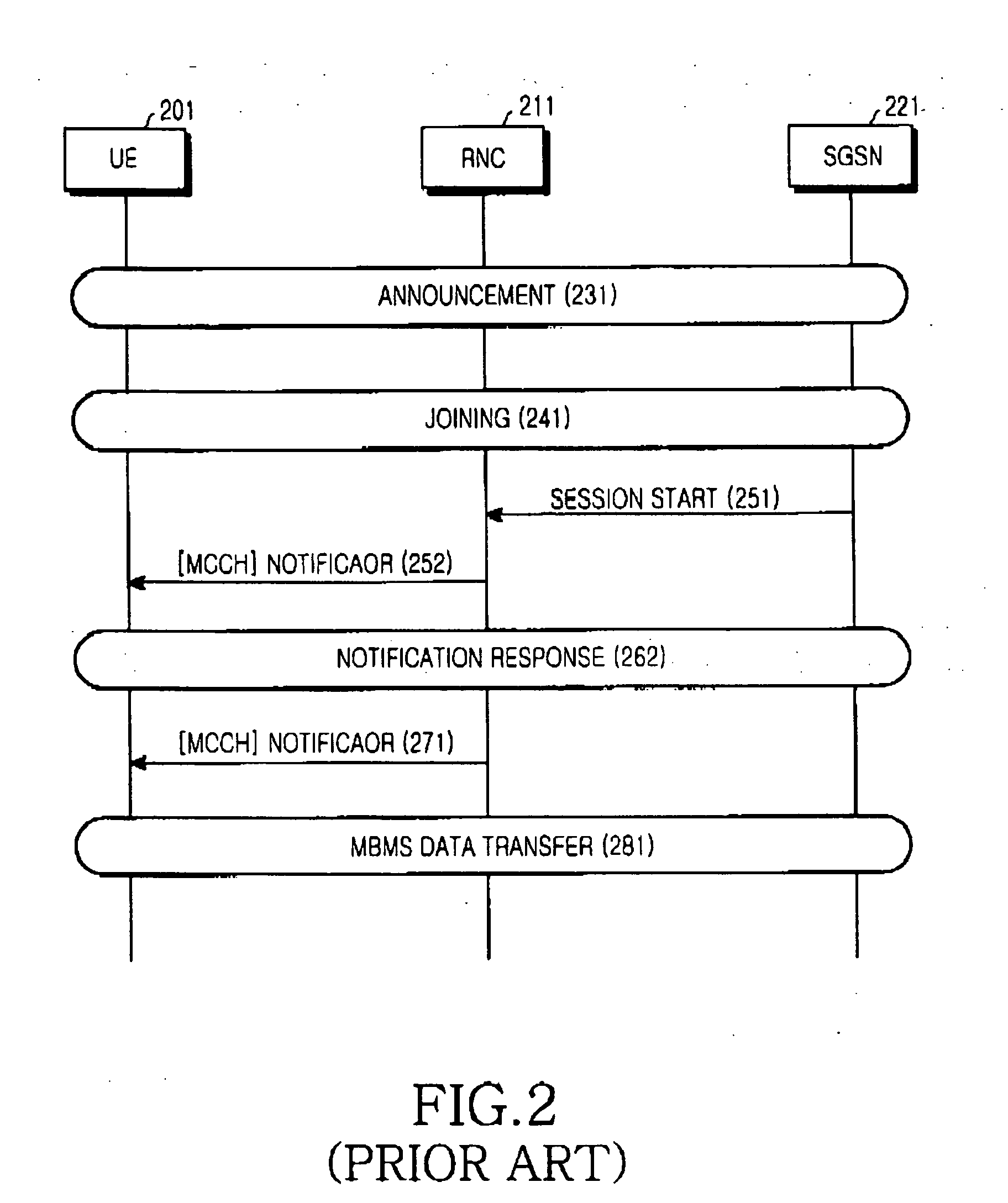 Method for transmitting an MBMS control message in a mobile communication system