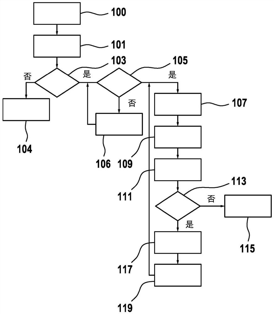 Device and method for inspecting containers