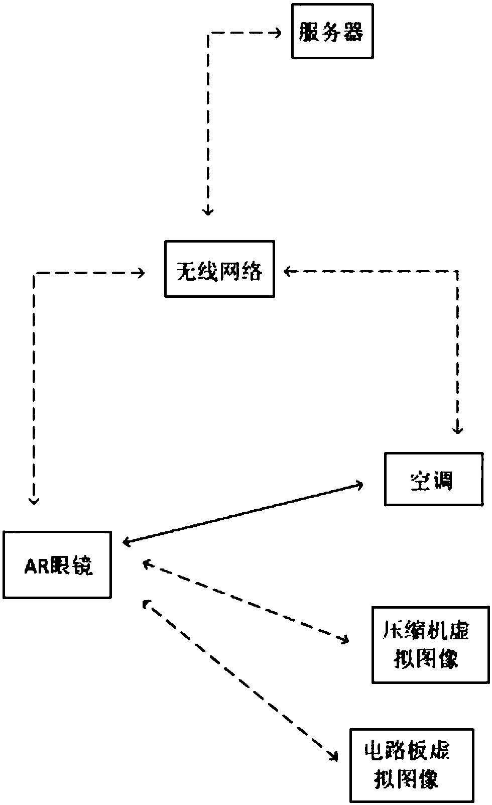 Device fault display method and device, storage medium, device and server
