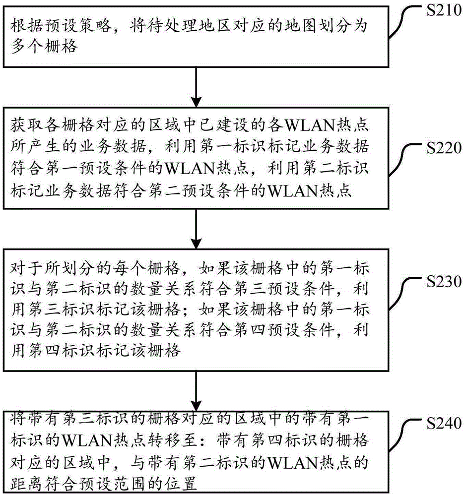 Method and device for deploying WLAN hotspots