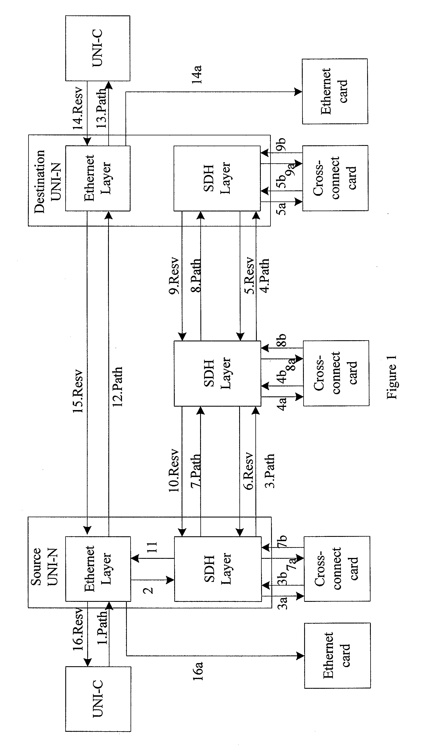 Method and apparatus for modifying bandwidth in bandwidth on demand services