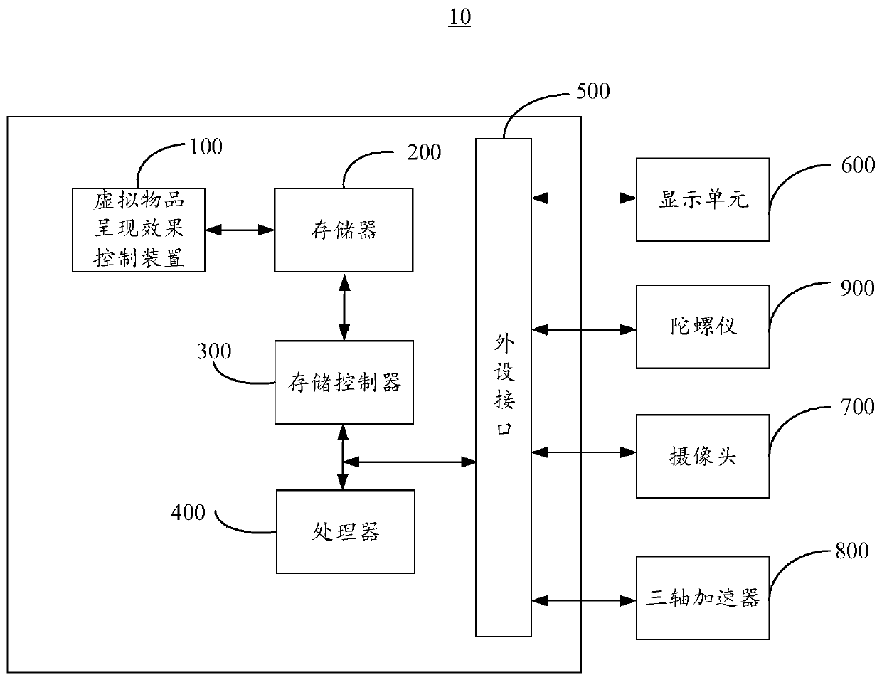 Virtual item presentation effect control method and device