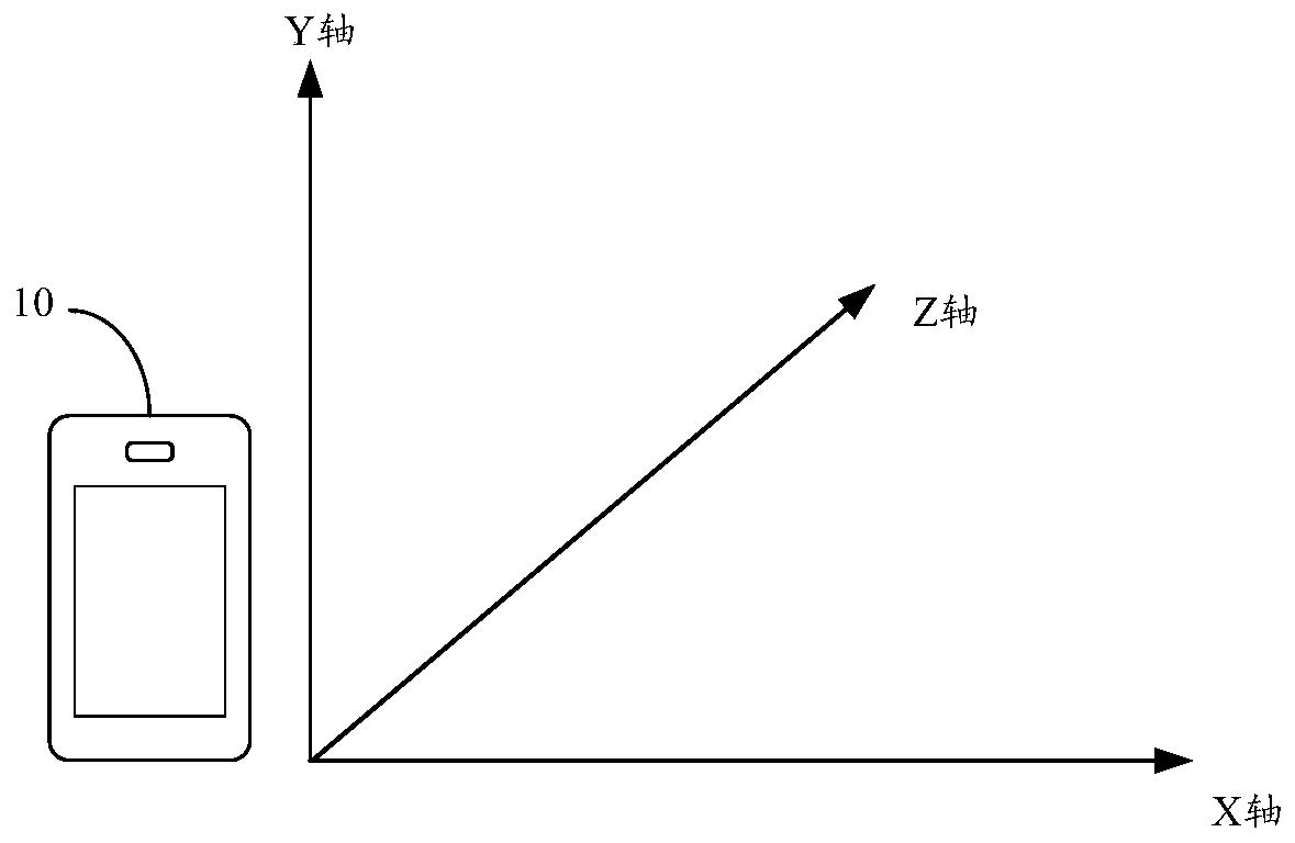 Virtual item presentation effect control method and device