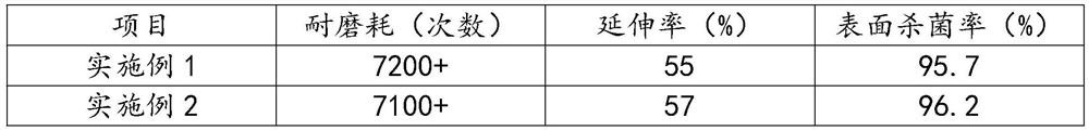 Damping cloth with good wear resistance and preparation method thereof