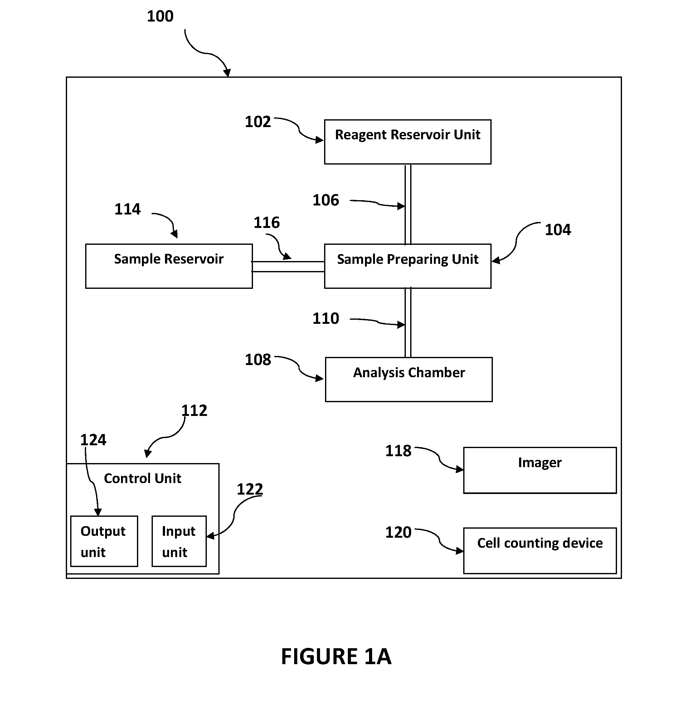 Method, kit and system for imaging a blood sample