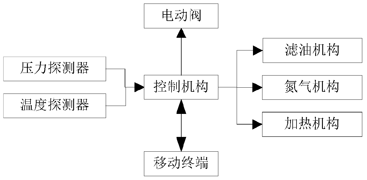 Vacuum oil filtering method of natural ester insulating oil for transformer