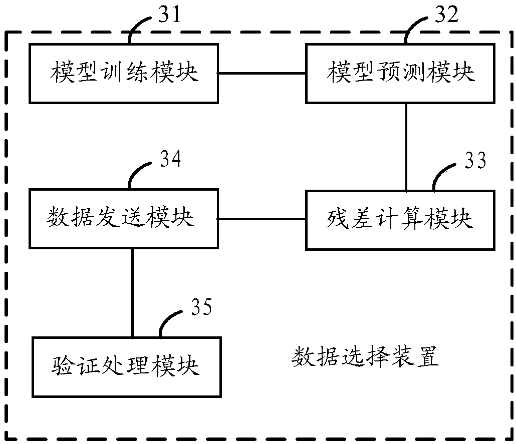 A method and apparatus for data selection