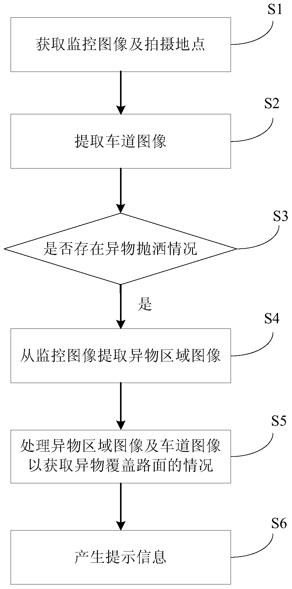 Road monitoring method and road monitoring device