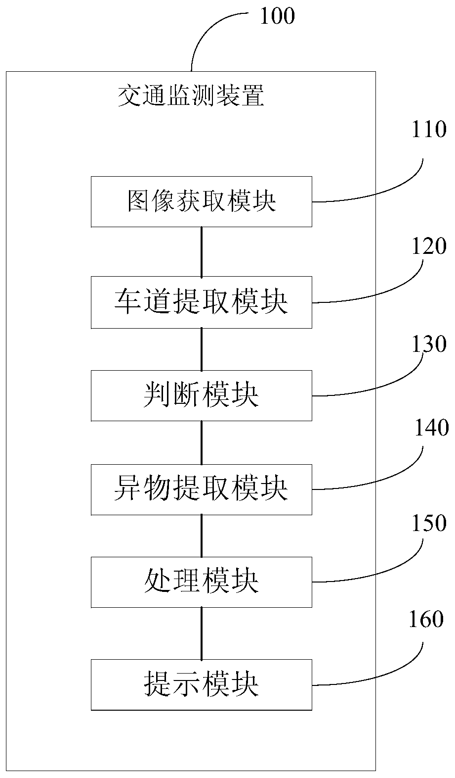 Road monitoring method and road monitoring device