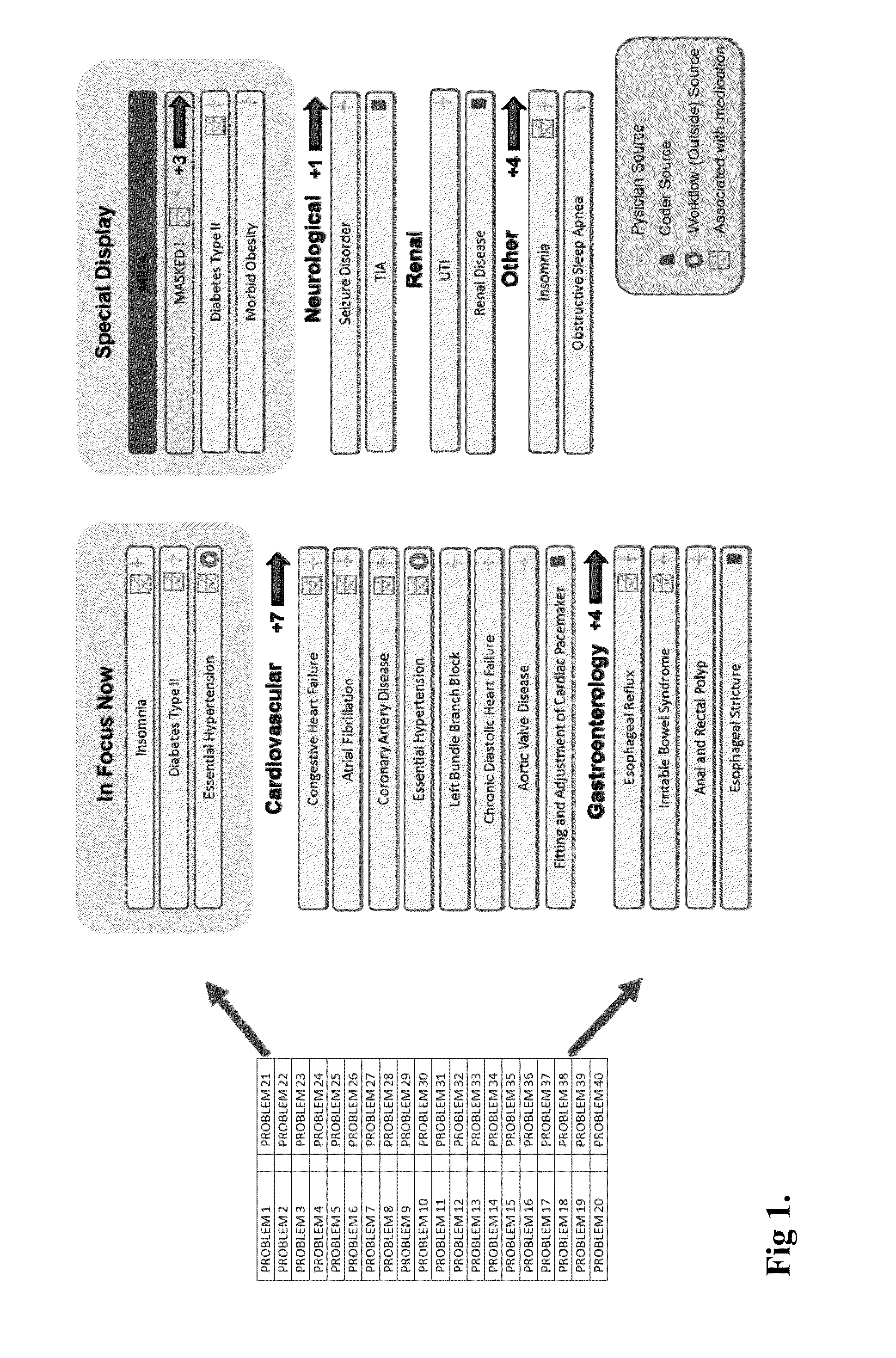 System and Method for Problem List Reconciliation in an Electronic Medical Record