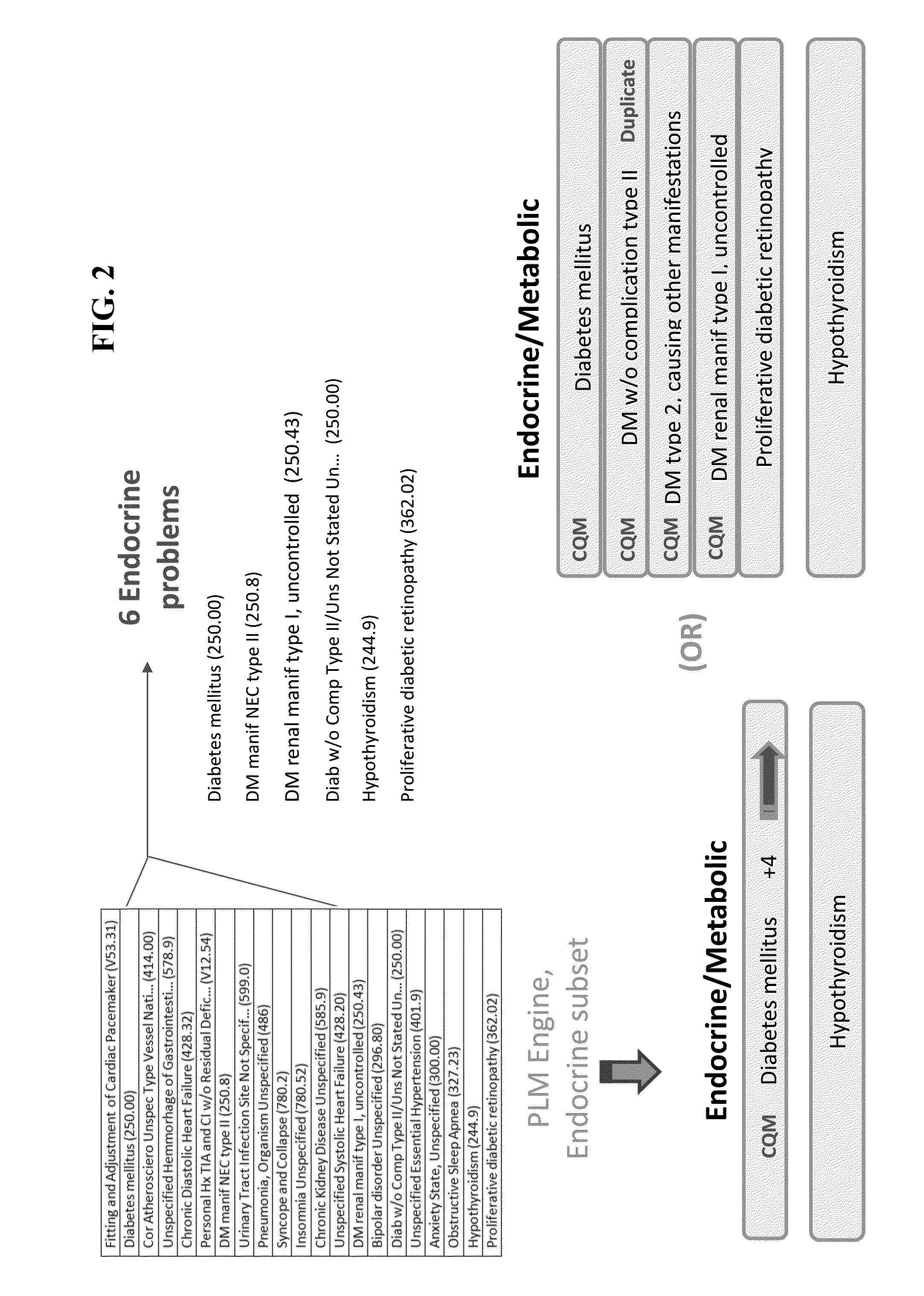 System and Method for Problem List Reconciliation in an Electronic Medical Record