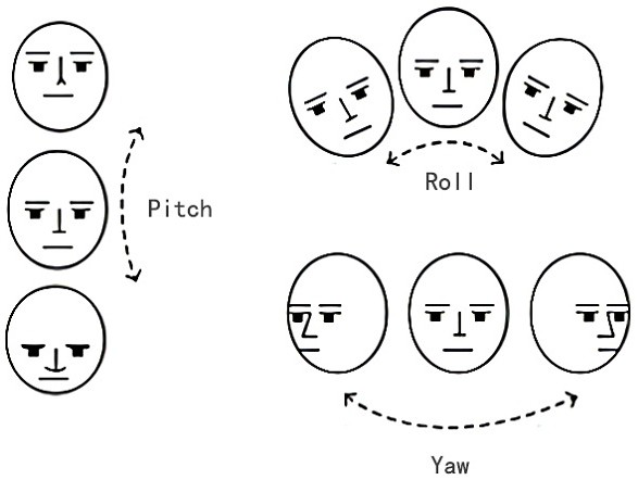 Personnelde-duplication identification method, storage medium and computer equipment