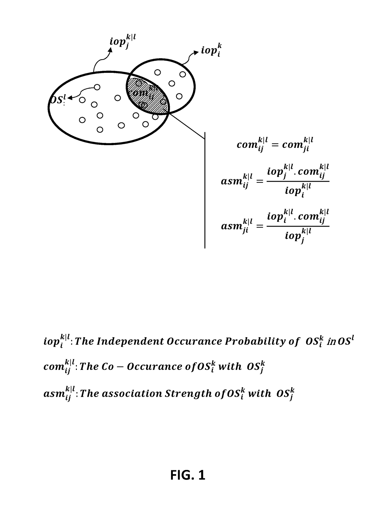 Association strengths and value significances of ontological subjects of networks and compositions