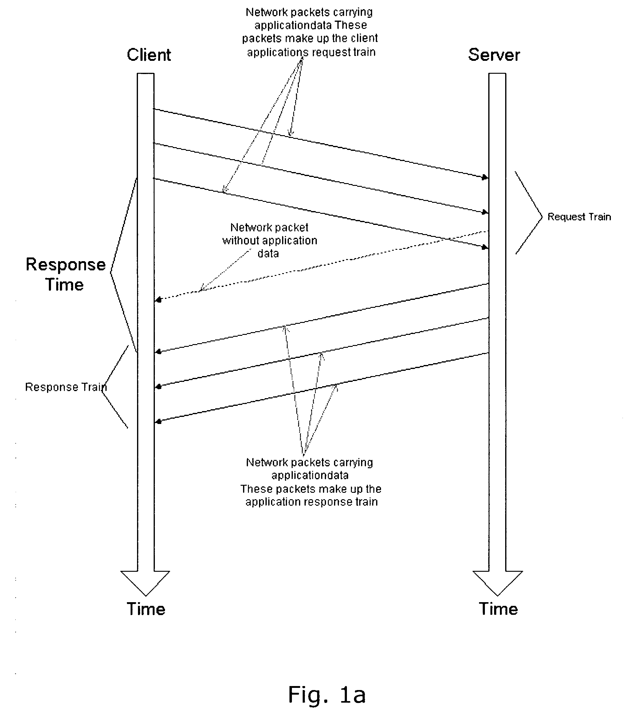 System and method for measuring and monitoring performance in a computer network