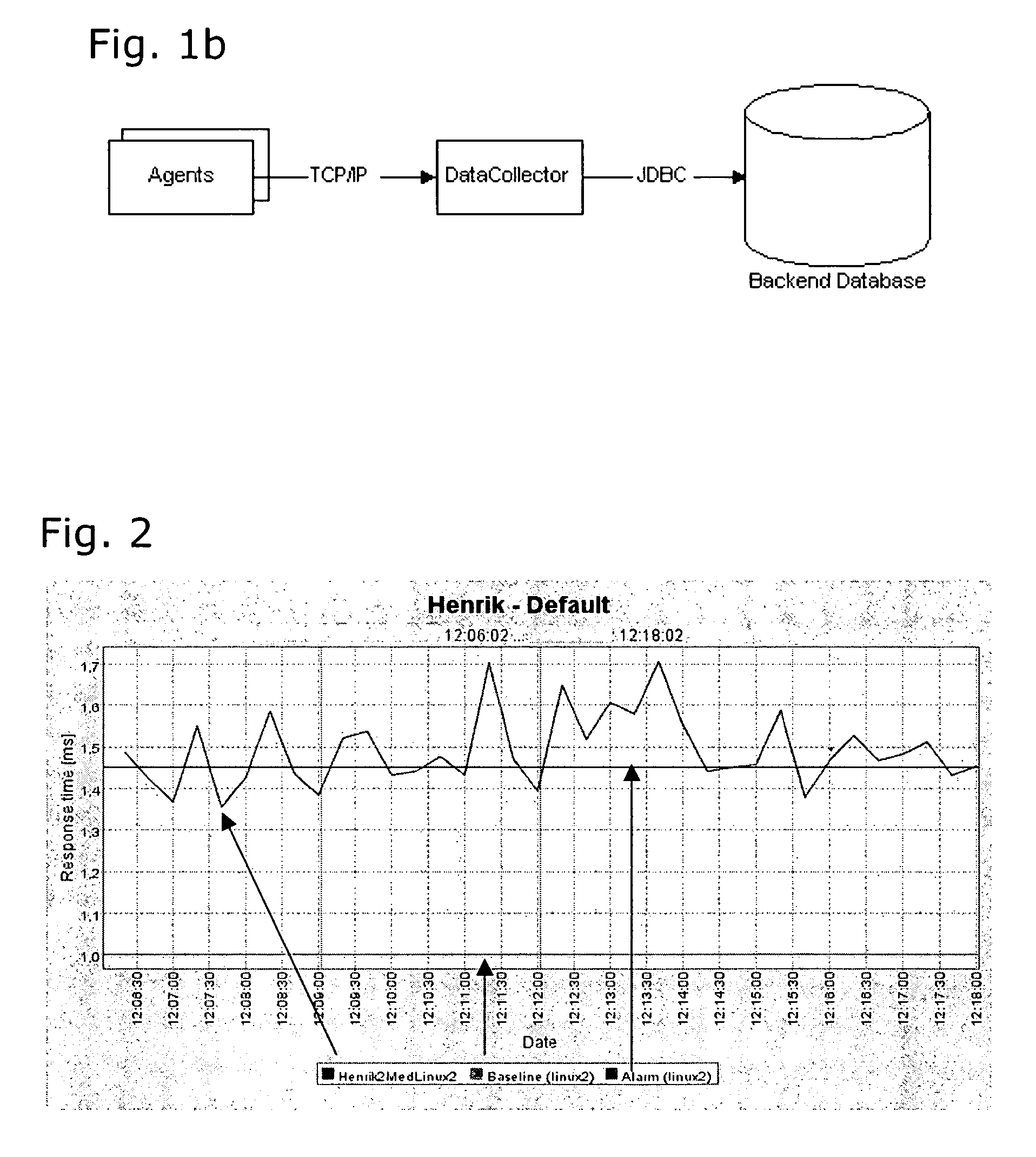 System and method for measuring and monitoring performance in a computer network