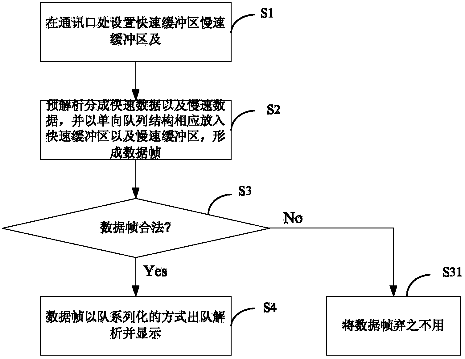 Method and device for processing data in queue serialization way