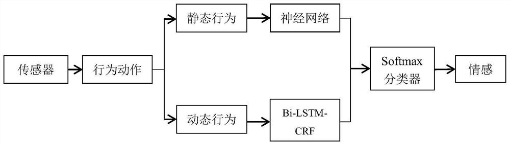 Body language-based emotion perception approach using deep learning and ukf