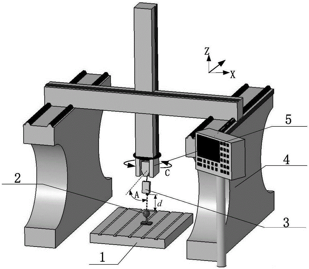 Probe position linearization calibration method for on-machine laser measurement