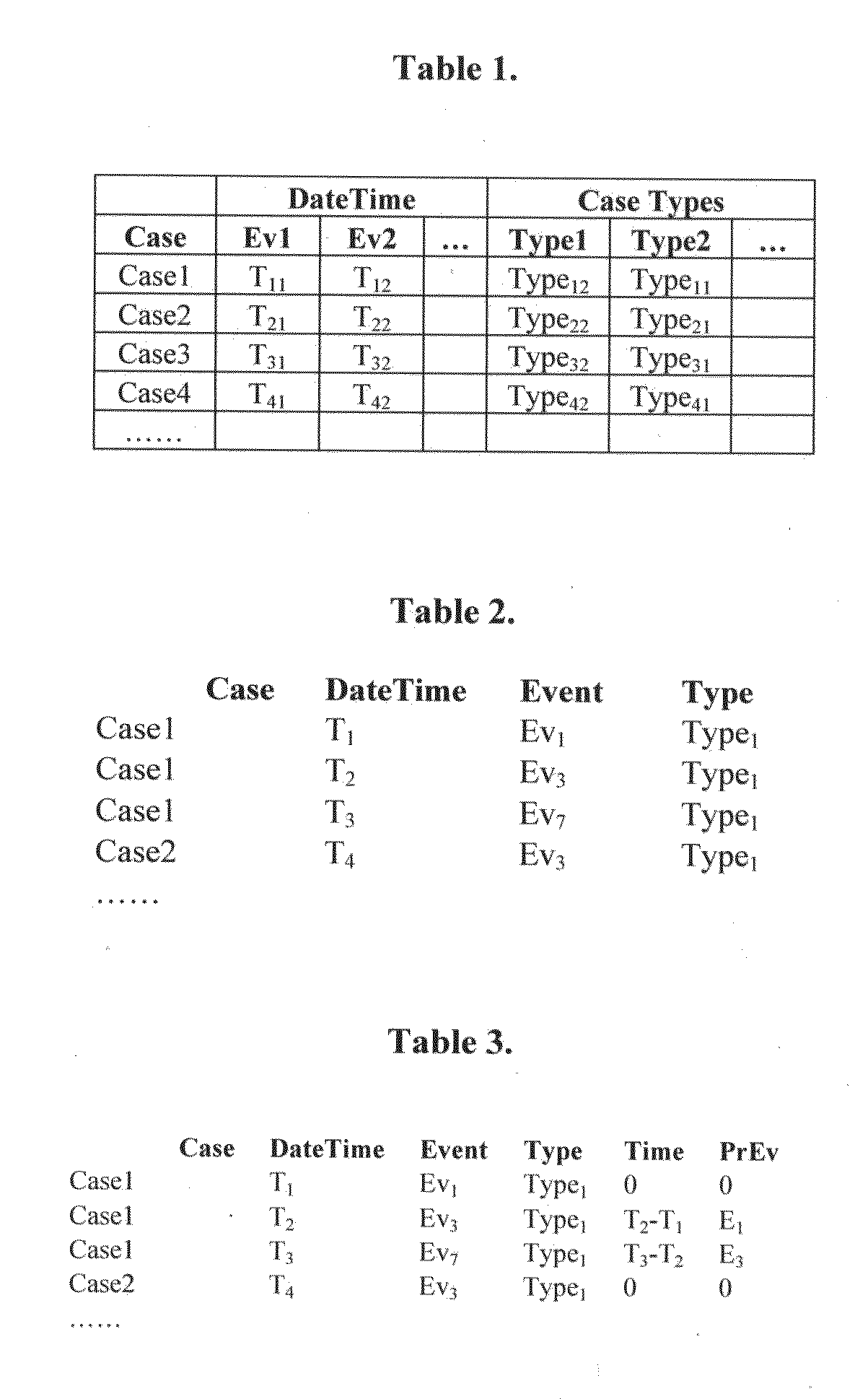 Method for statistical visualization of client service events