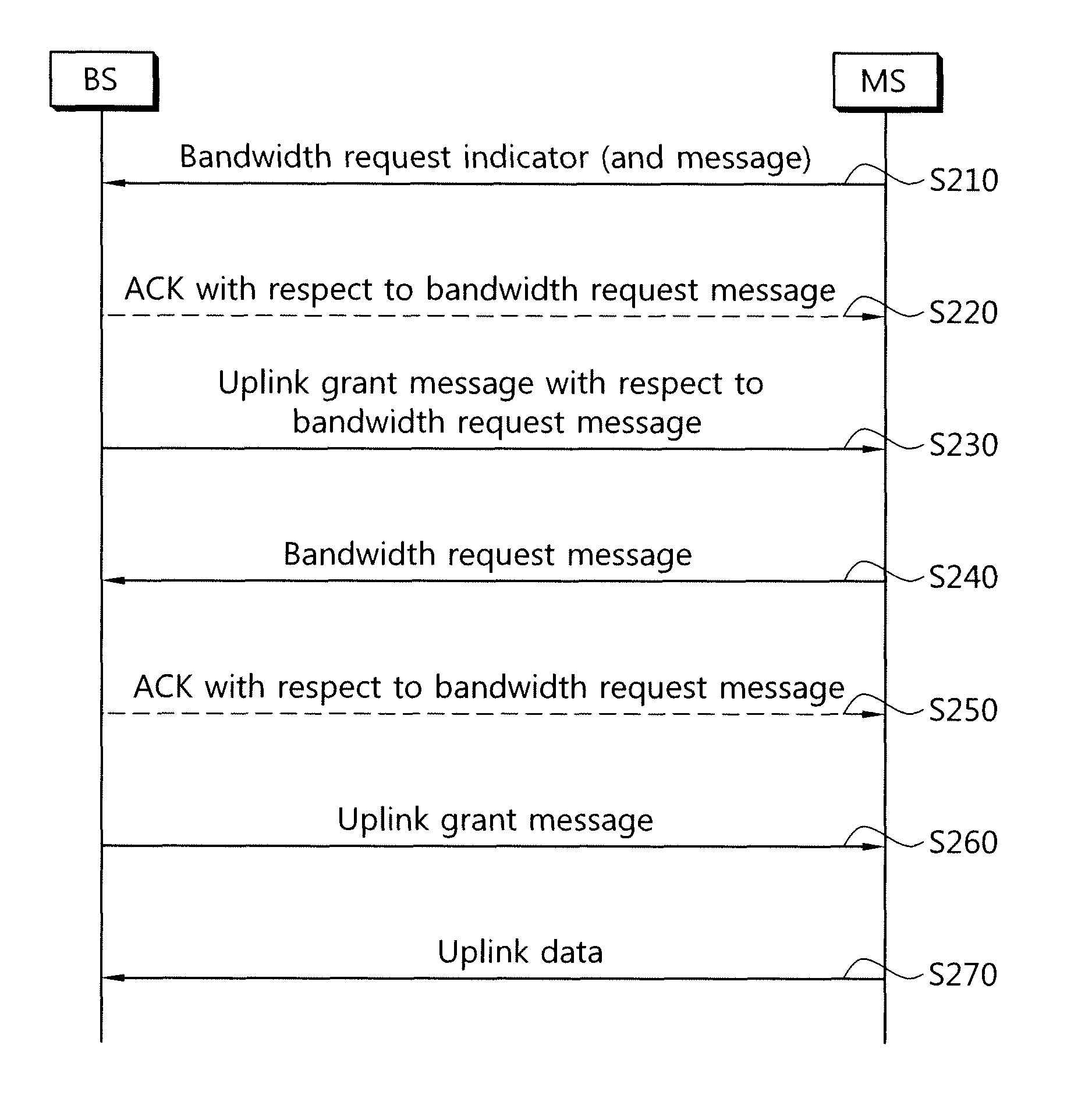 Method for performing bandwidth request process in wireless communication system