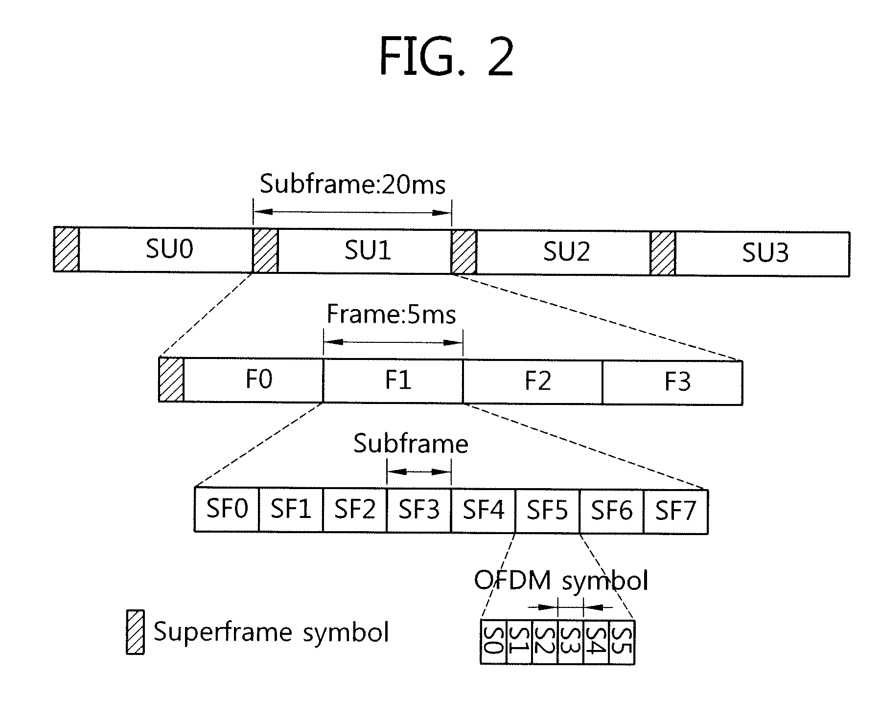Method for performing bandwidth request process in wireless communication system