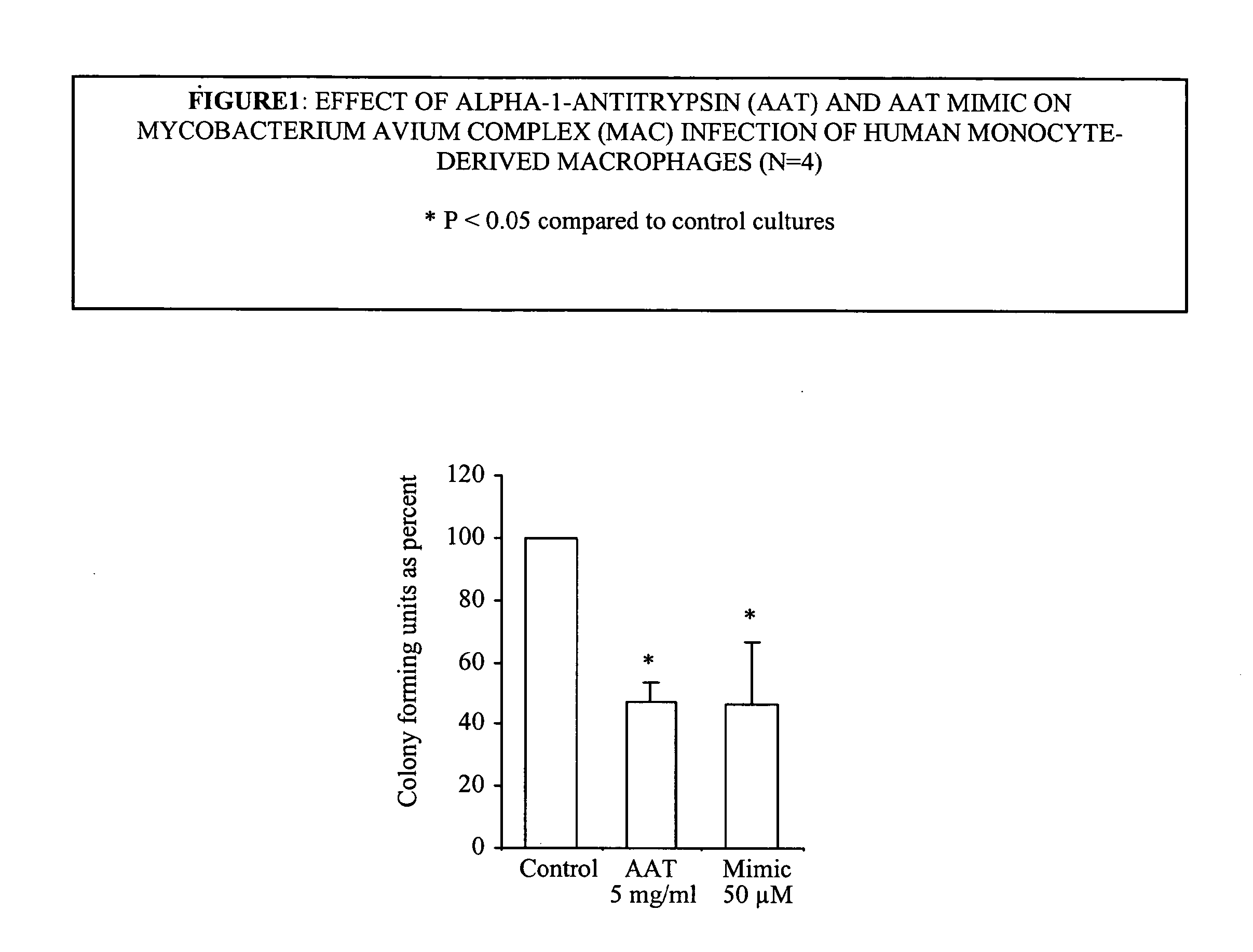 Compositions and methods for treating or ameliorating mycobacterial infections