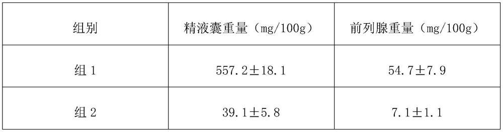 Traditional Chinese medicine composition for improving male sexual function and preparation method