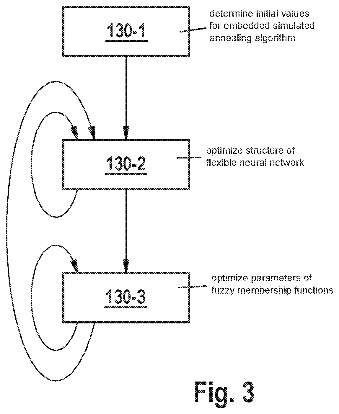 Computer-implemented method for determining criticality values of a technical system