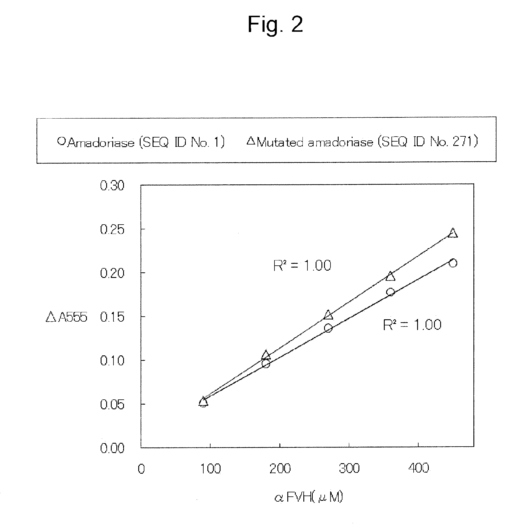 Amadoriase having altered substrate specificity