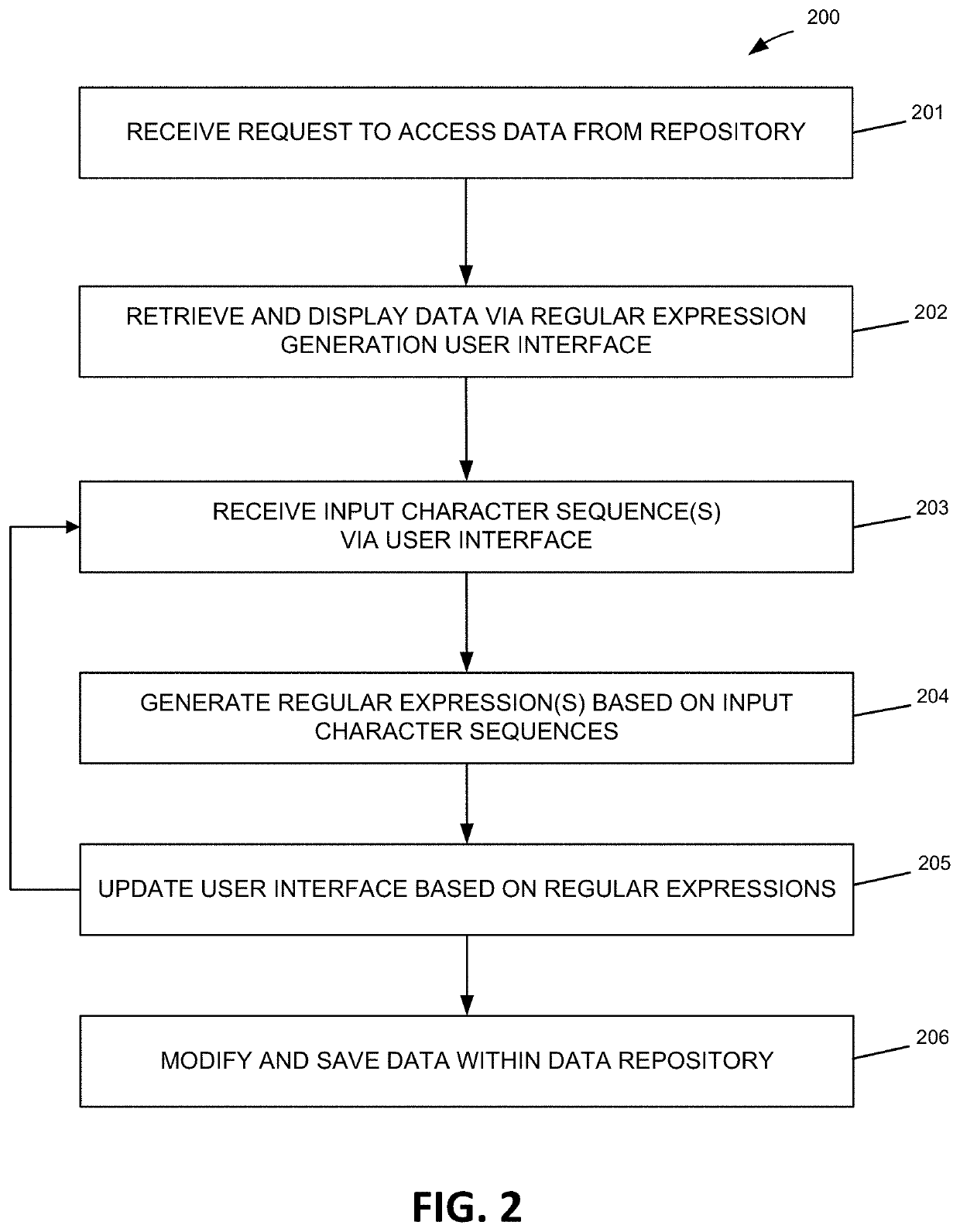 Regular expression generation for negative example using context