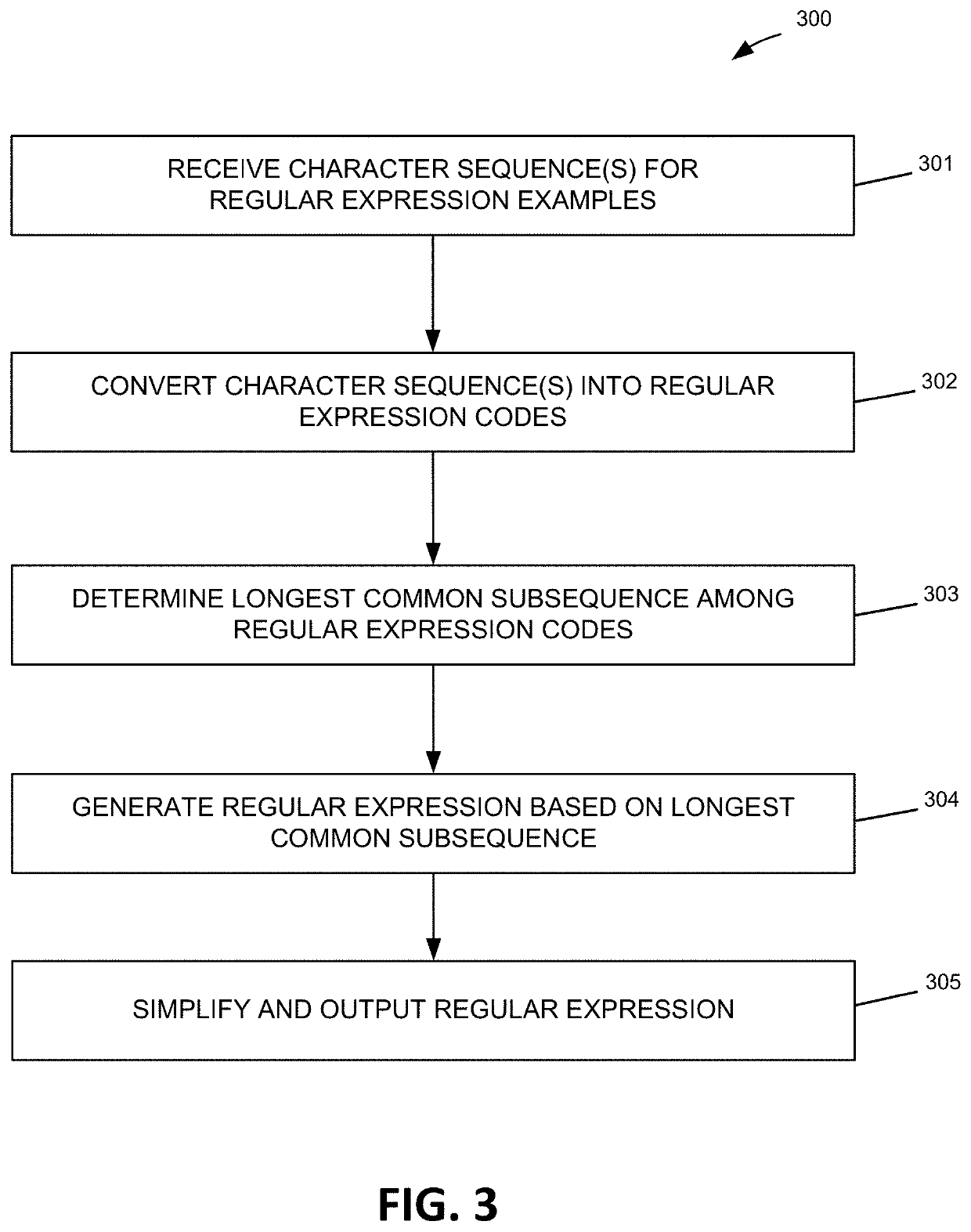 Regular expression generation for negative example using context