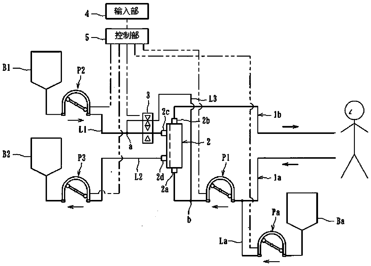 blood purification device