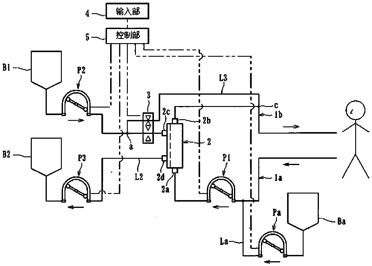 blood purification device