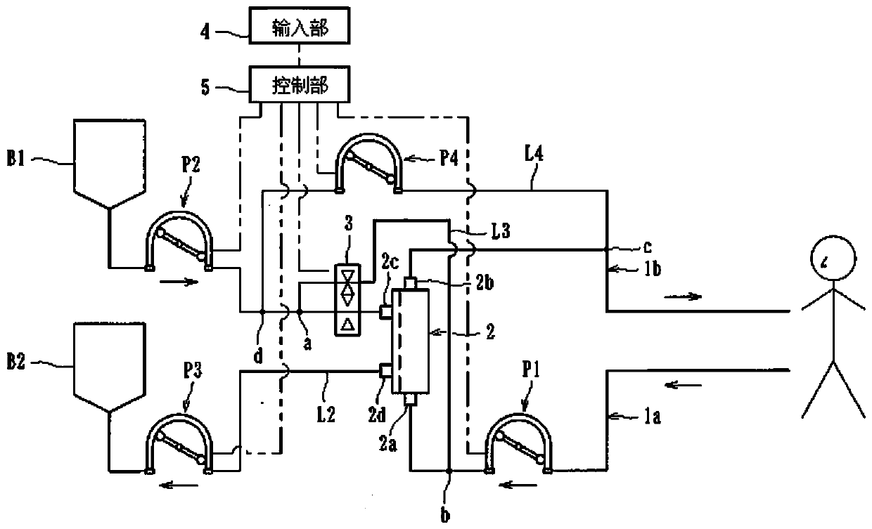 blood purification device