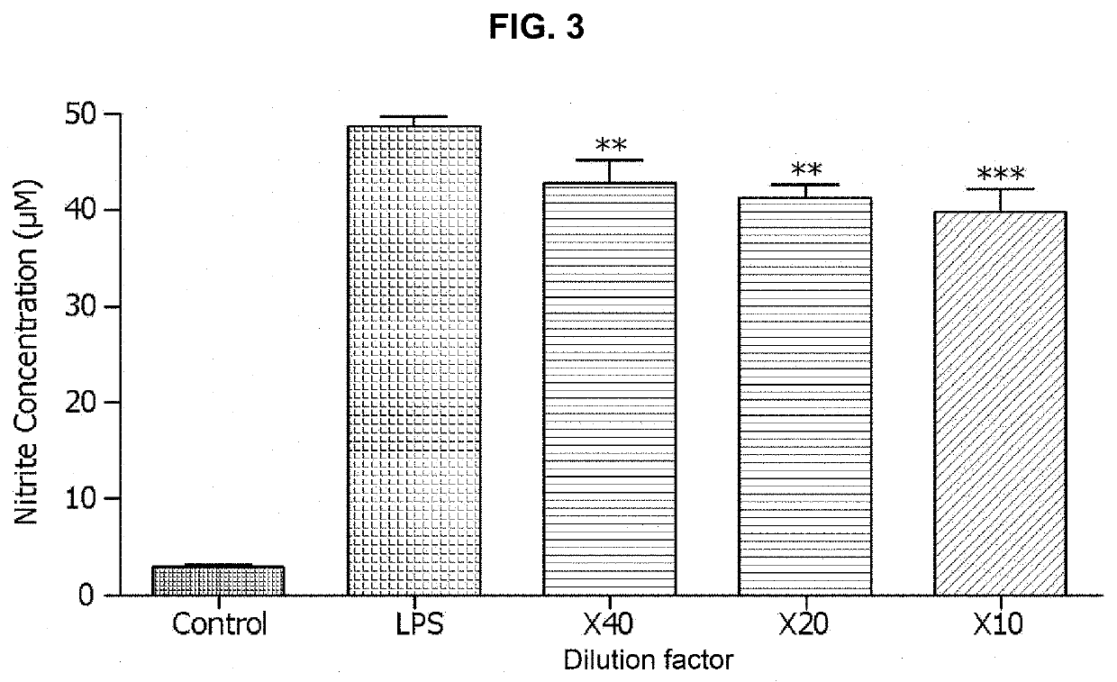 Anti-inflammatory composition comprising hydrogen anions