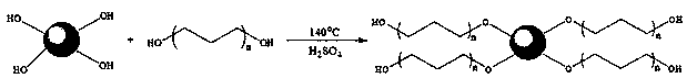 Method for improving desertified land by combining biochemical material and economic crop planting