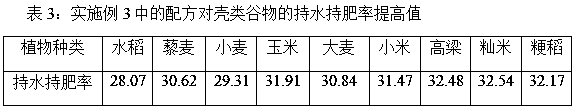 Method for improving desertified land by combining biochemical material and economic crop planting