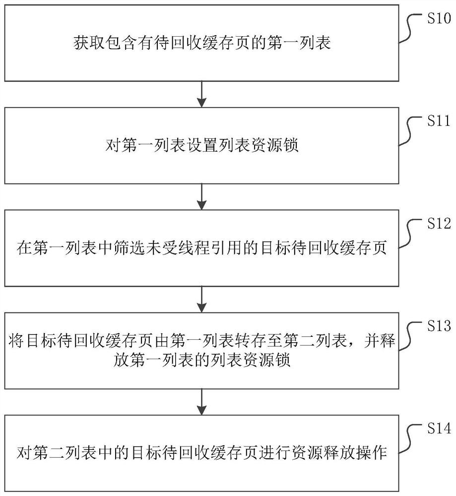 Page cache recovery method, device and equipment and storage medium