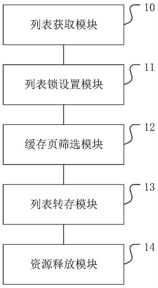 Page cache recovery method, device and equipment and storage medium