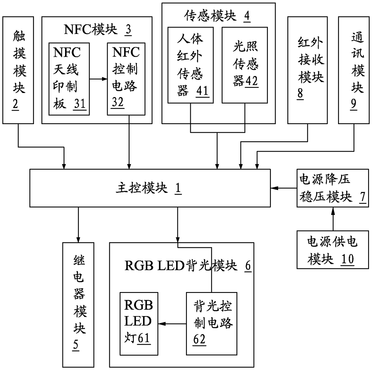 A control method for an intelligent switch with colorful backlight