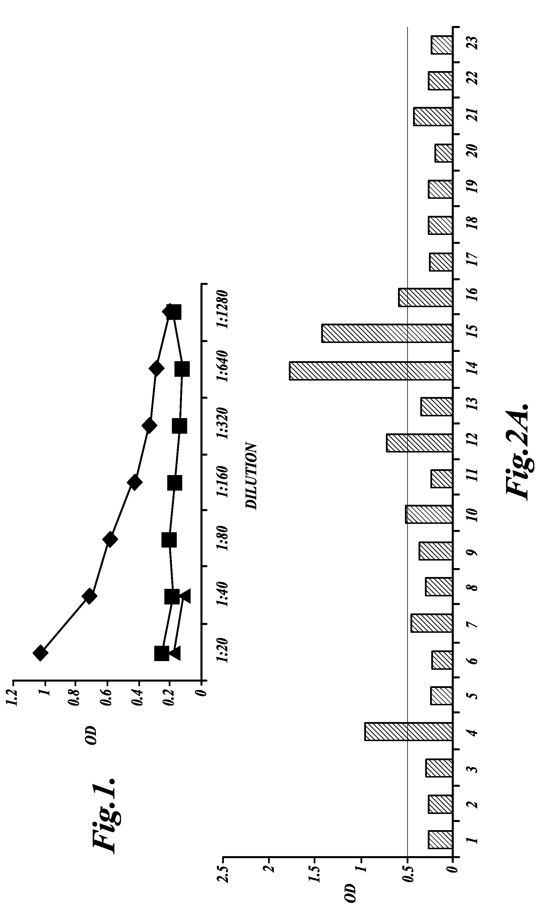 Methods for diagnosis and/or prognosis of ovarian cancer