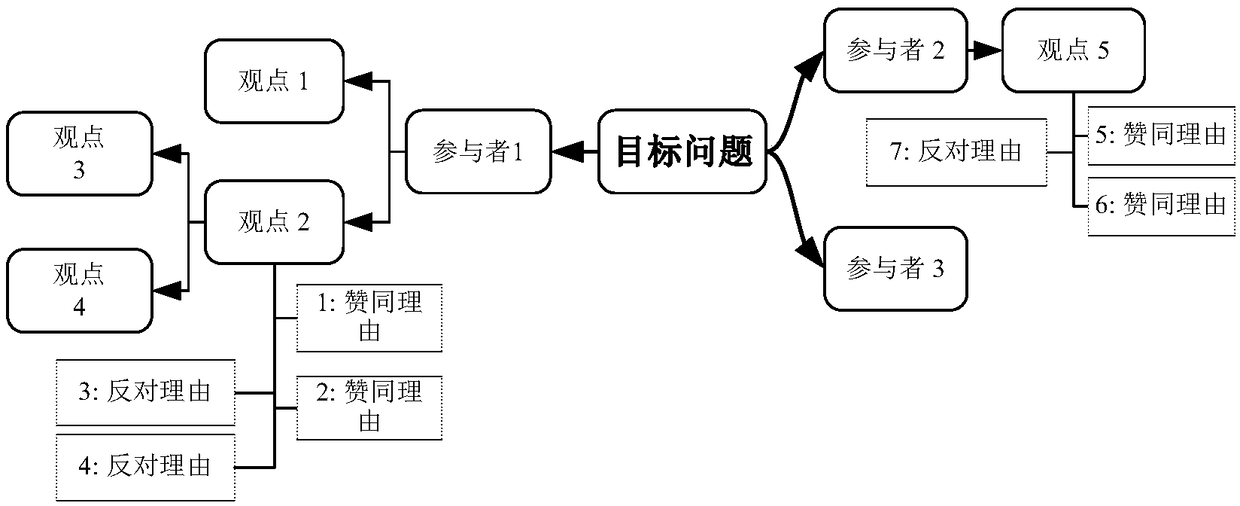 Diamond-shaped two-way mind map for problem solving