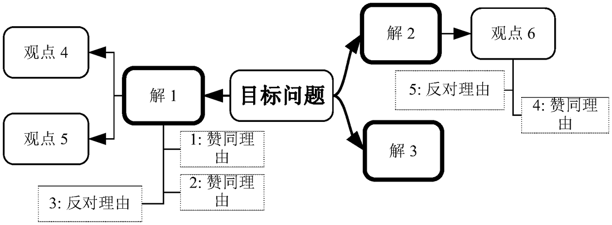 Diamond-shaped two-way mind map for problem solving