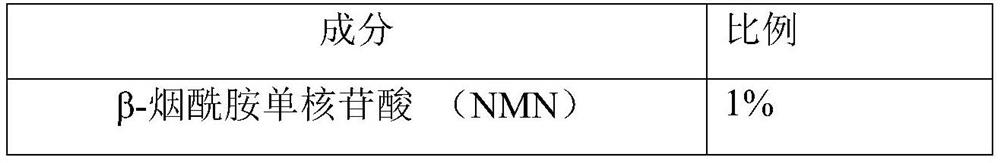 Moisturizing NMN hydrophilic gel and preparation method thereof