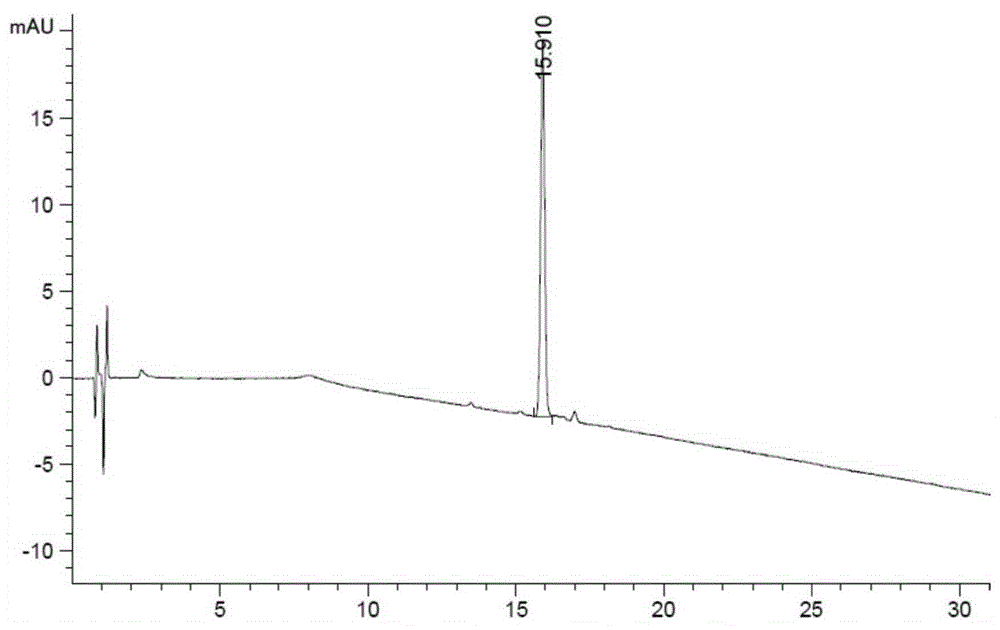 Related substance analysis method for terlipressin for injection