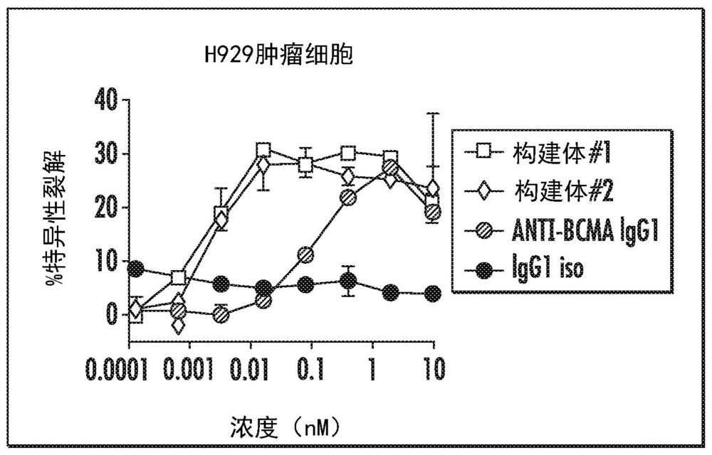 Compositions and methods for enhancing the killing of target cells by nk cells